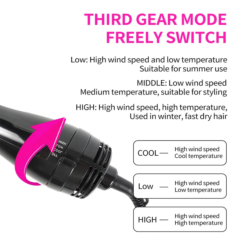ROFAELEC Hair Drying Brush